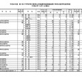 令和6年度 第1回 中学校等卒業見込者進路希望調査結果（特別支援学校高等部）