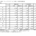 学科別入学希望状況