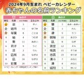 2024年9月生まれ、人気の名前ランキング