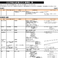 2025年度入試 国公立大 新増設一覧（2024年10月4日版）