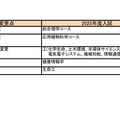 2025年度入試 国公立大 新増設一覧（2024年10月4日版）