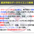 京都大学全体で注力しているデータサイエンス教育