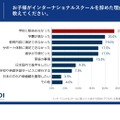 インターナショナルスクール途中退学のおもな理由