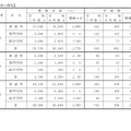 募集定員など