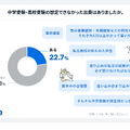 中学受験・高校受験の想定できなかった出費はある？