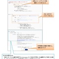 インターネット出願の流れ　(c) Mitsubishi Research Institute DCS Co.,Ltd