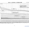 18歳人口＆高卒者数＆大学受験生数 推移　(c) 2024 旺文社 教育情報センター