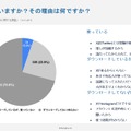 Threadsは使っている？その理由は？