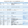 令和6年度の「教育・文化週間」 「文化の日」の無料開館・関連イベント（一部）