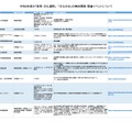 令和6年度の「教育・文化週間」 「文化の日」の無料開館・関連イベント（一部）