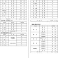 令和7年度都立高等学校等第一学年生徒募集人員-3