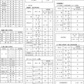 令和7年度都立高等学校等第一学年生徒募集人員-12