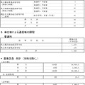 令和7年度神奈川県公立高等学校生徒募集定員数-18