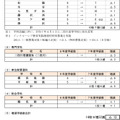 令和7年度神奈川県公立高等学校生徒募集定員数-20