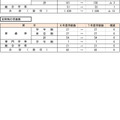 令和7年度神奈川県公立高等学校生徒募集定員数-21