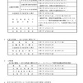 令和7年度神奈川県公立高等学校生徒募集定員数-22