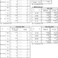 令和7年度神奈川県公立高等学校生徒募集定員数-2