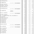 令和7年度神奈川県公立高等学校生徒募集定員数-3