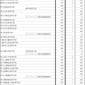 令和7年度神奈川県公立高等学校生徒募集定員数-4