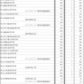 令和7年度神奈川県公立高等学校生徒募集定員数-5