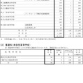 令和7年度神奈川県公立高等学校生徒募集定員数-6