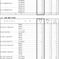 令和7年度神奈川県公立高等学校生徒募集定員数-7