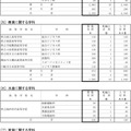 令和7年度神奈川県公立高等学校生徒募集定員数-8