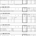 令和7年度神奈川県公立高等学校生徒募集定員数-9