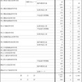 令和7年度神奈川県公立高等学校生徒募集定員数-10