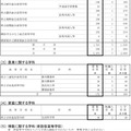 令和7年度神奈川県公立高等学校生徒募集定員数-11