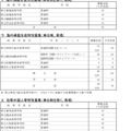 令和7年度神奈川県公立高等学校生徒募集定員数-13