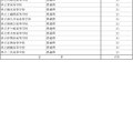 令和7年度神奈川県公立高等学校生徒募集定員数-15