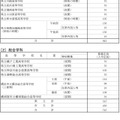 令和7年度神奈川県公立高等学校生徒募集定員数-17