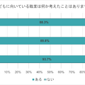 子供に向いている職業は何か考えたことがある？