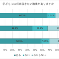 子供には将来就きたい職業がある？