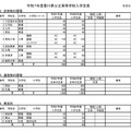 令和7年度香川県公立高等学校入学定員〈定時制・通信制の課程〉