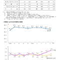 中学校卒業者の進路状況