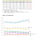 高等学校（全日制・定時制）卒業者の進路状況