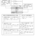 出願上の不備がある場合の取扱い