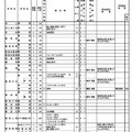 令和7年度新潟県立高校（全日制）