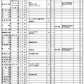 令和7年度新潟県立高校（全日制）