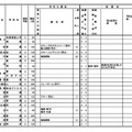 令和7年度新潟県立高校（全日制）