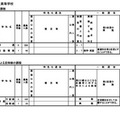 令和7年度新潟市立高校（全日制・定時制）