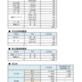 令和7年度 公立高等学校入学定員および独自検査を含む選抜募集人員一覧＜定時制・通信制＞