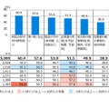 どのような行政手続きや世の中のサービスがデジタル化すれば、生活が便利になると思うか（複数回答）