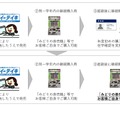 入学時などによる通学定期乗車券の新規購入方法