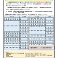 遠隔面接を実施する学校・学科