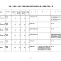 令和7年度からの私立大学医学部の収容定員の増加に係る学則変更予定一覧