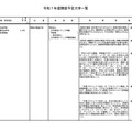 大学を設置するもの＜1校＞