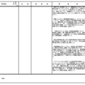 大学を設置するもの＜1校＞